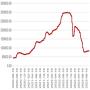 2021-2023年9月多晶硅现货价(单位:元/吨)